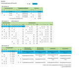 WAGO Trennverstärker 16,8-31,2V 1Kan Serie 857 857-818 Galv.Trenn NT