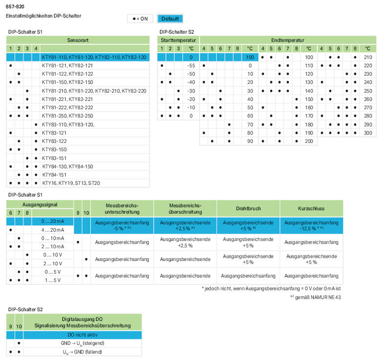 WAGO Trennverstärker 16,8-31,2V 1Kan Serie 857 857-820 Galv.Trenn NT