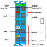 WAGO Analoges I/O-Modul DC 24V Eing.Spg 750-484/040-000 Federzug