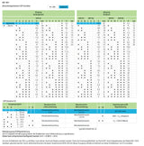 WAGO Trennverstärker 16,8-31,2V 1Kan Serie 857 857-401 Galv.Trenn NT