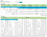 WAGO Trennverstärker 16,8-31,2V 1Kan Serie 857 857-801 Galv.Trenn NT 600Ohm