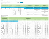 WAGO Trennverstärker 16,8-31,2V 1Kan Serie 857 857-811 Galv.Trenn NT