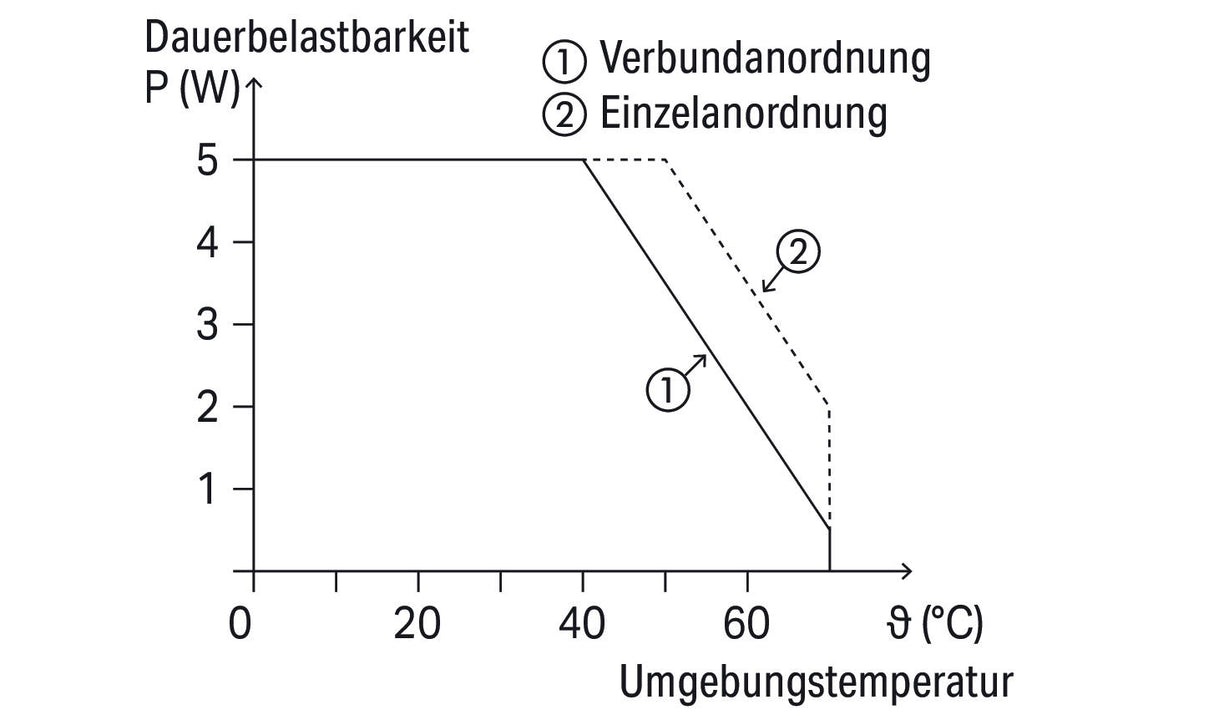 WAGO Bauelement-Reihenklemme 0,08-2,5qmm Serie 289 289-128/001-000 gr Federzug