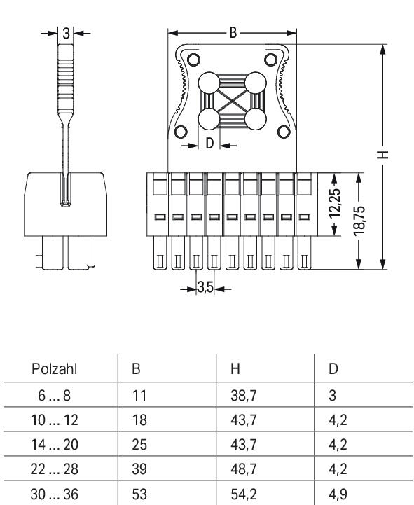 WAGO Zugentlastung 713-125