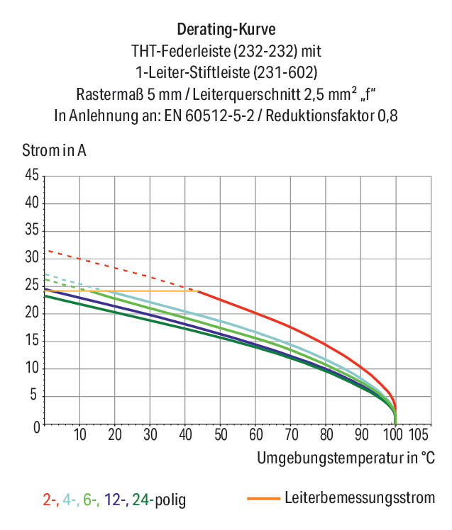 WAGO Platinenstecker Stift 8p gr 1re 5mm Serie 232 232-238 zinn Löt