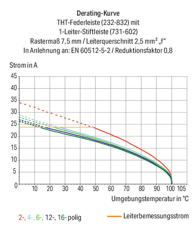 WAGO Platinenstecker Stift 7p gr 1re Löt Serie 232 232-837/045-000 7,5mm zinn
