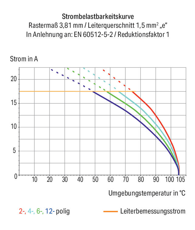 WAGO Printklemme 5f 1re or RM=3,81 Serie 235 235-105/330-000 Steckklemm/Löt