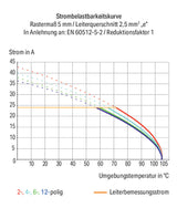 WAGO Printklemme 1f 1re dgr RM=7,62 Serie 235 235-752 Steckklemm/Löt