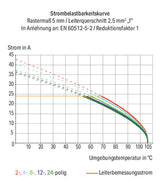 WAGO Printklemme 1f 1re gr RM=7,62 Serie 236 236-201 Federzug/Löt