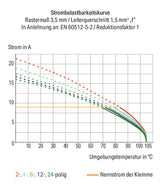 WAGO Printklemme 18f 1re or RM=3,5 Serie 250 250-118/000-012 Steckklemm/Löt