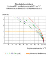 WAGO Printklemme 18f 1re gr RM=2,5 Serie 250 250-318 Steckklemm/Löt