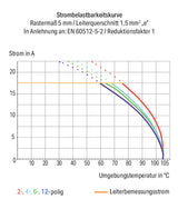 WAGO Printklemme 12f 1re gr RM=7,5 Serie 250 250-612 Steckklemm/Löt