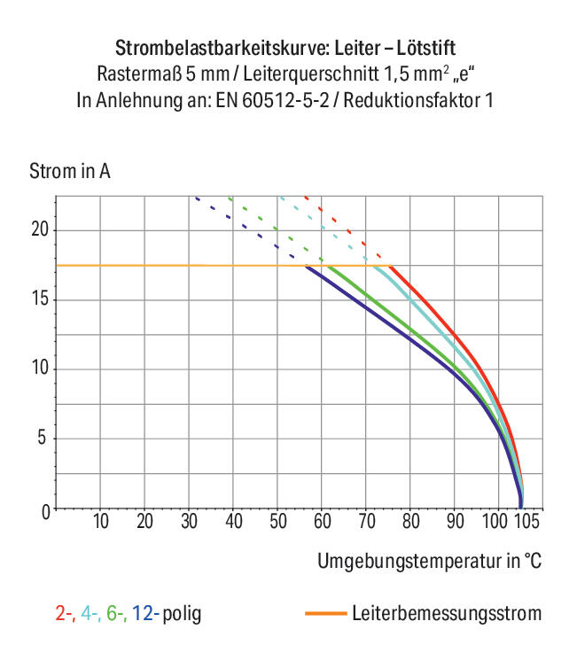 WAGO Printklemme 10f 1re bl RM=5 Serie 253 253-110/000-006 Steckklemm/Löt