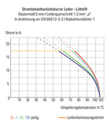 WAGO Printklemme 2f 1re gr RM=5 Serie 253 253-102 Steckklemm/Löt