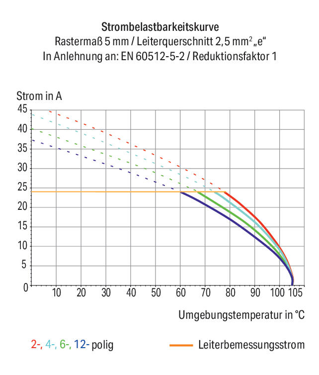 WAGO Printklemme 1f 1re gr RM=10,16 Serie 254 254-822 Steckklemm/Löt