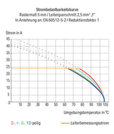 WAGO Printklemme 3f 1re gr RM=10,16 Serie 256 256-603/334-000 Federzug/Löt