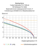 WAGO Klemmleiste 0,08-1,5qmm 10A 20p sw Serie 713 713-1110/107-047/033-000 Therm