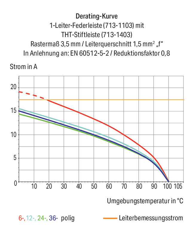 WAGO Platinenstecker Stift 18p sw 2re Serie 713 713-1409/117-000 3,5mm zinn