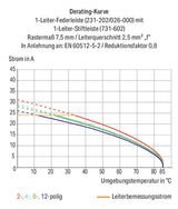 WAGO Verbindungsklemme 0,08-2,5qmm 12A Serie 731 731-633 3p Thermopl 7,62mm or