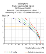 WAGO Verbindungsklemme 0,08-0,5qmm 6A 5p Serie 733 733-205 Thermopl 2,5mm lgr