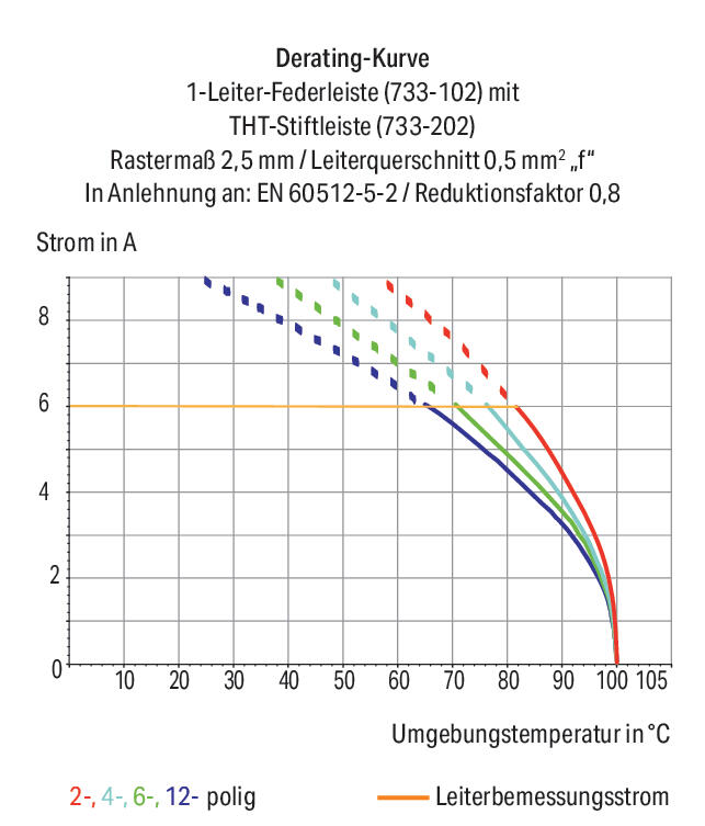 WAGO Verbindungsklemme 0,08-0,5qmm 6A 8p Serie 733 733-208 Thermopl 2,5mm lgr