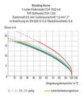 WAGO Verbindungsklemme 0,08-1,5qmm 10A Serie 734 734-112 12p Thermopl 3,5mm