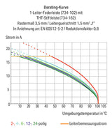 WAGO Platinenstecker Stift 12p or 1re Serie 734 734-242 3,81mm zinn Löt