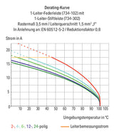 WAGO Verbindungsklemme 0,08-1,5qmm 10A Serie 734 734-318/019-000 18p Thermopl
