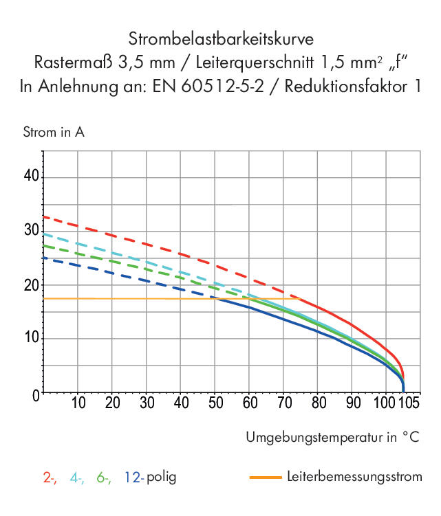 WAGO Printklemme 3f 1re gr RM=3,5 Serie 739 739-303 Federzug/Löt