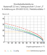 WAGO Printklemme 6f 1re gr RM=3,5 Serie 739 739-306/001-000 Federzug/Löt