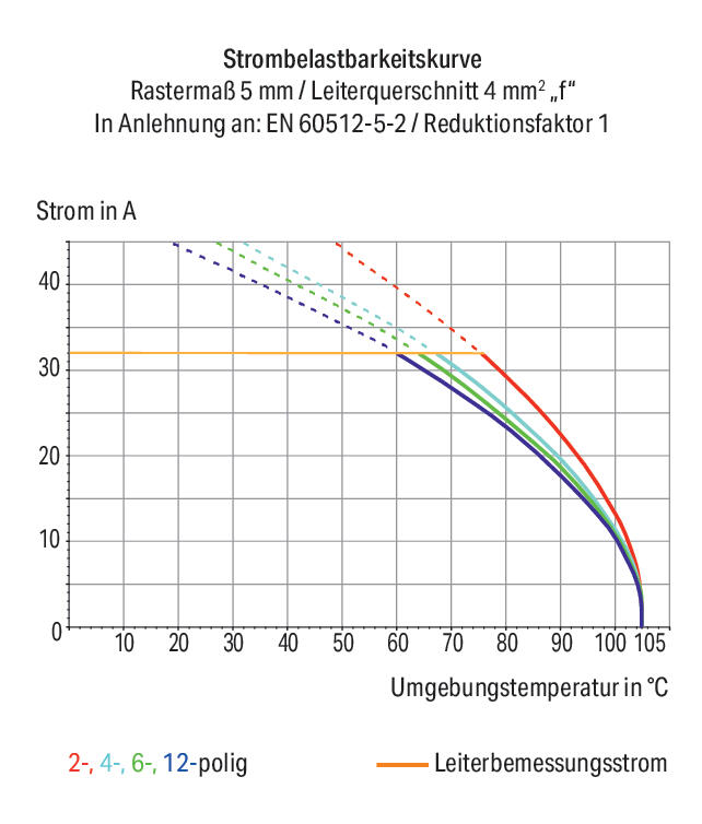 WAGO Printklemme 4f 1re gr RM=5 Serie 745 745-3104 Federzug/Löt