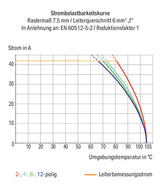 WAGO Printklemme 12f 1re gr RM=10 Serie 745 745-1354/000-009/999-950 Feder