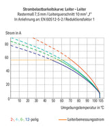 WAGO Printklemme 16f 2re bl RM=7,5 Serie 746 746-2308/000-006 Federzug/Löt