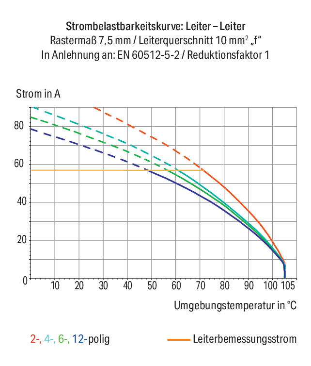 WAGO Printklemme 11f 2re gn/ge RM=7,5 Serie 746 746-2305/000-016 Federzug/Löt