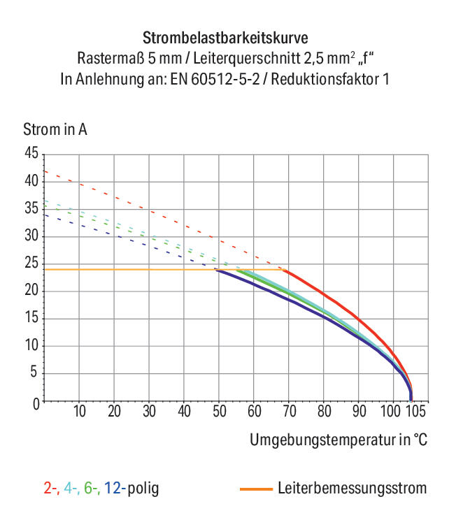 WAGO Printklemme 2f 1re rs RM=5 Serie 804 804-102/000-051 Federzug/Löt