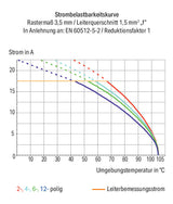 WAGO Printklemme 6f 1re sw RM=3,5 Serie 805 805-306/200-604 Federzug/THR