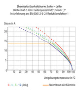 WAGO Printklemme 14f 2re gr RM=5 Serie 816 816-107 Federzug/Löt