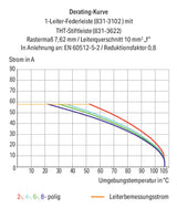 WAGO Verbindungsklemme 0,5-10qmm 41A 7p 831-3107/107-000 Thermopl 7,62mm lgr