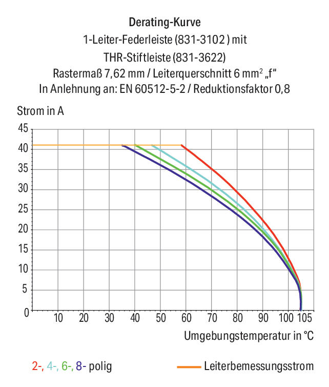 WAGO Platinenstecker Stift 7p lgr 1re Serie 831 831-3607 7,62mm zinn Löt