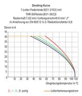 WAGO Platinenstecker Stift 8p 1re 7,62mm 831-3648 zinn Löt 1,5mm