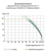 WAGO Printklemme 8f 1re gr RM=10 Serie 2716 2716-158 Federzug/Löt