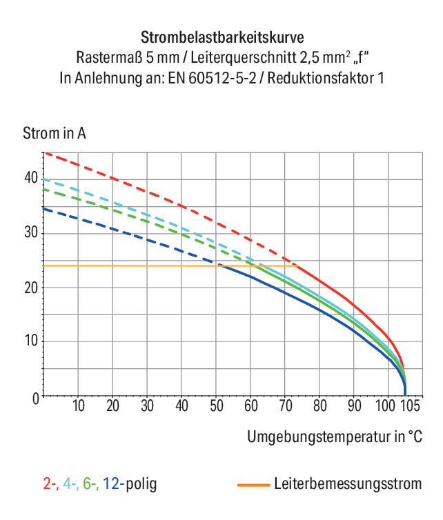 WAGO Printklemme 3f 1re or RM=5,08 Serie 739 739-153 Federzug/Löt