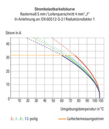 WAGO Printklemme 3f 1re gn/ge RM=11,5 Serie 2604 2604-3503/000-016 Federzug/Lö