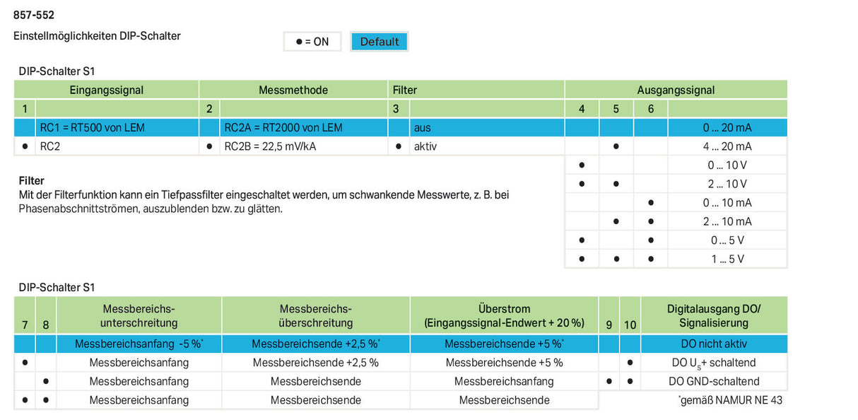WAGO Strommessumformer 500-2000A 100Hz Serie 857 857-552 TS35
