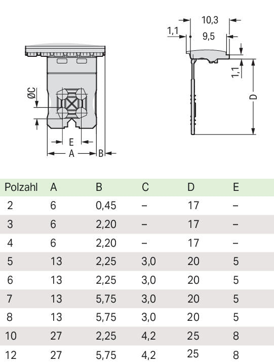 WAGO Griffleiste Griffplatte 2091-1600