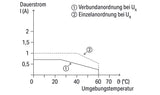 WAGO Zeitrelais 24V/DC 0.1s-5h ansprVerz Serie 857 857-634 einschWisch