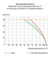 WAGO Printklemme 11f 1re gr RM=10 Serie 2706 2706-261 Federzug/Löt