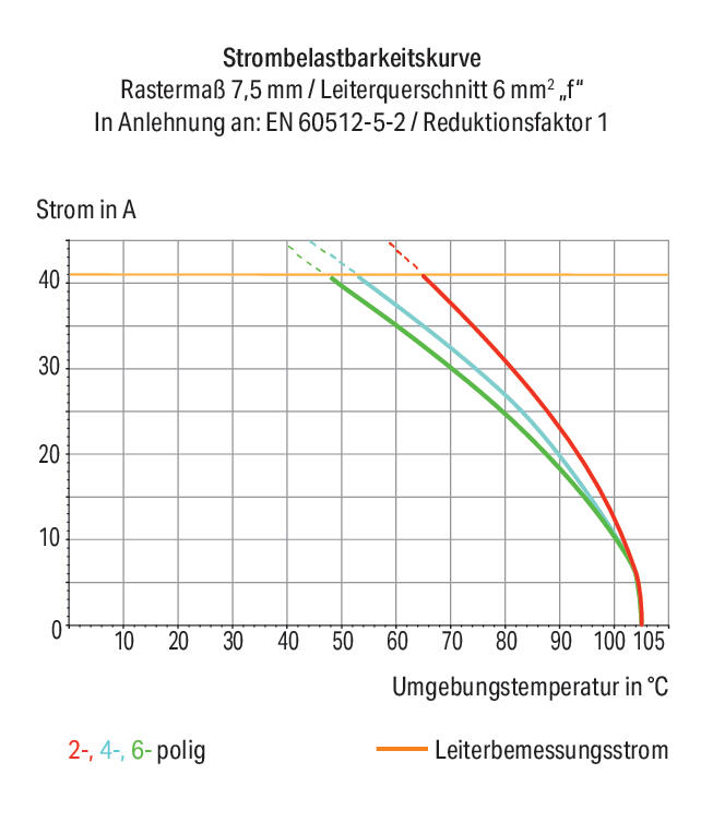 WAGO Printklemme 4f 1re gr RM=12,5 Serie 2706 2706-304 Federzug/Löt