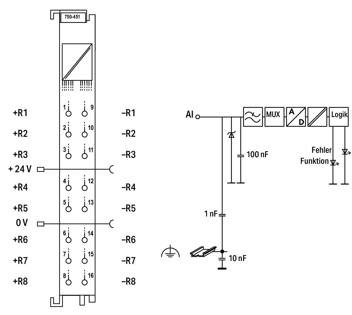 WAGO Analoges I/O-Modul DC 24V Federzug 750-451/025-000