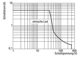 WAGO Schaltrelais 1W IP20 6x56x91mm Serie 859 859-303 Federzug